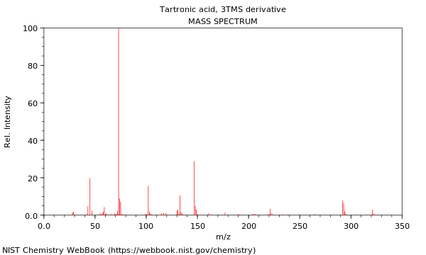 Mass spectrum