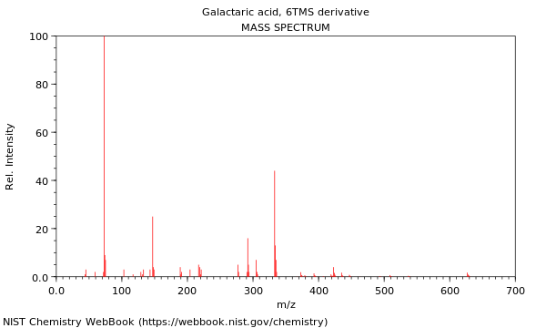 Mass spectrum