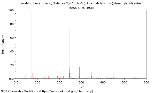 Mass spectrum