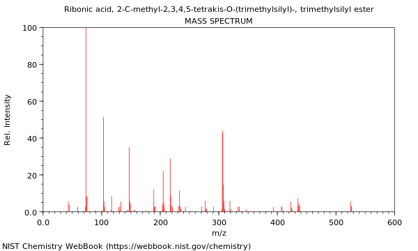 Mass spectrum