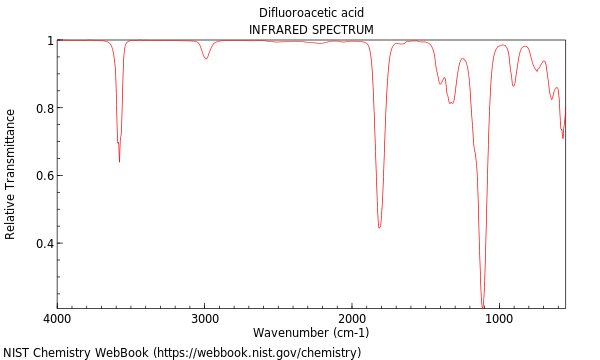 IR spectrum