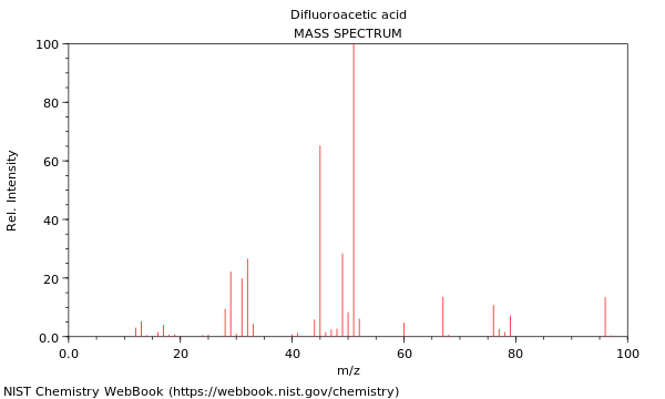 Mass spectrum