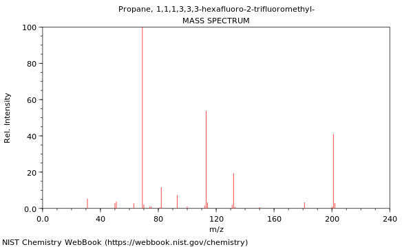 Mass spectrum