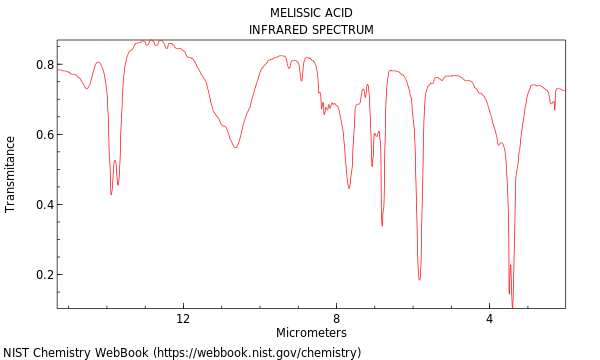 IR spectrum