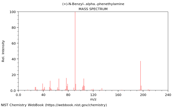 Mass spectrum