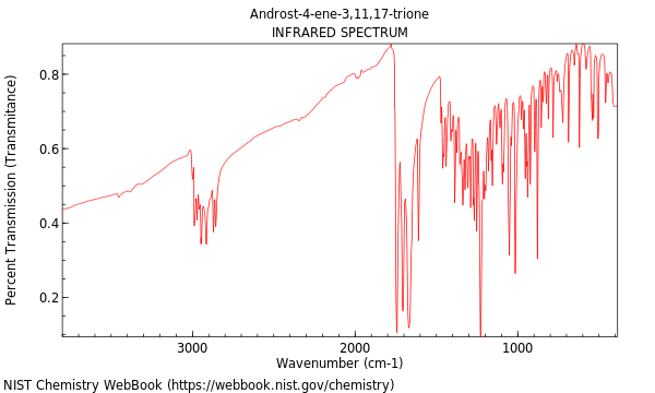 IR spectrum