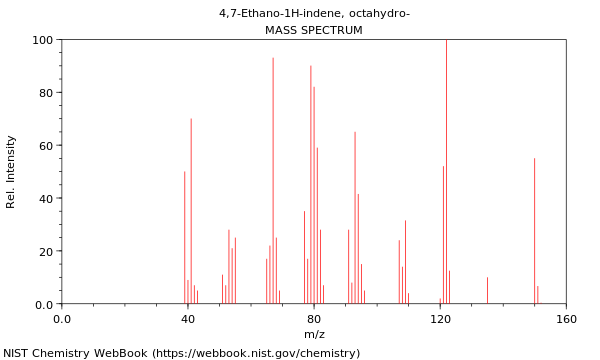 Mass spectrum