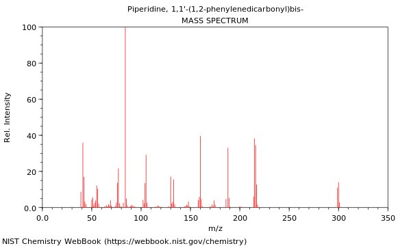 Mass spectrum