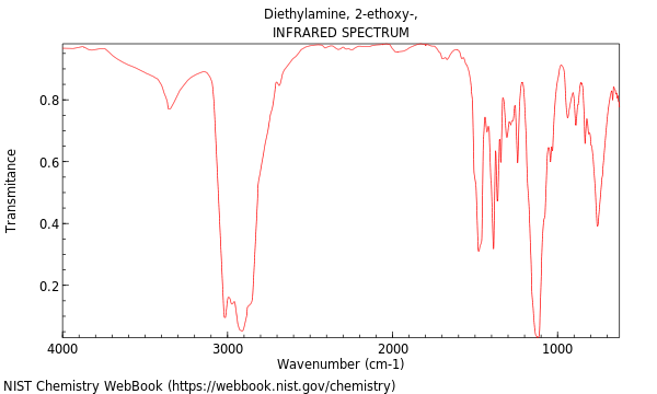 IR spectrum