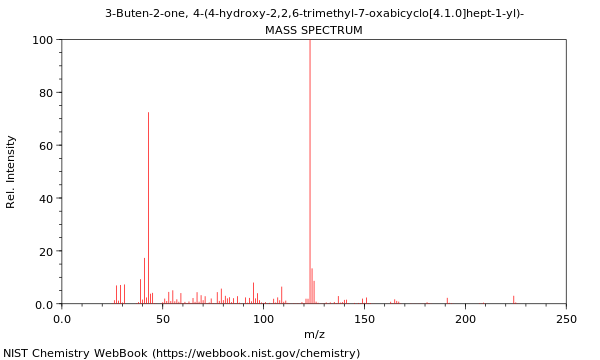 Mass spectrum