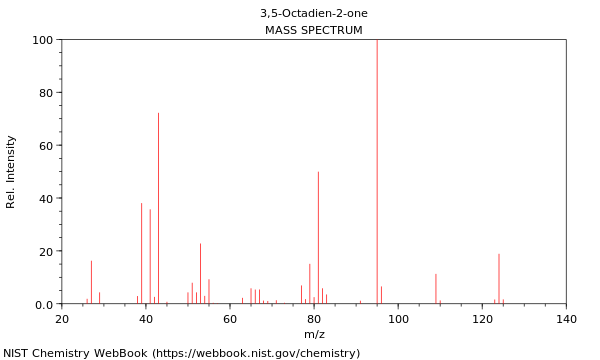 Mass spectrum