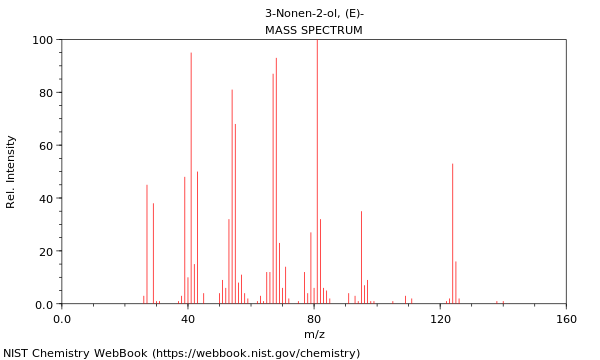 Mass spectrum