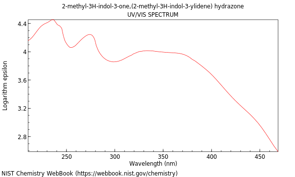 UVVis spectrum