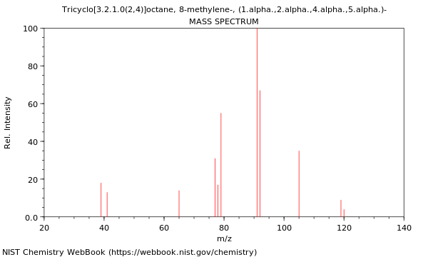 Mass spectrum