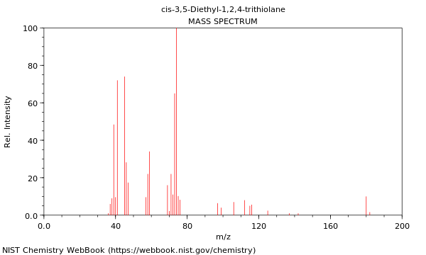 Mass spectrum