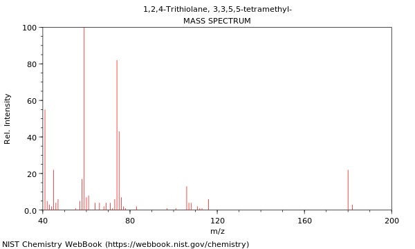 Mass spectrum