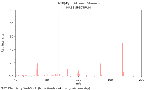 Mass spectrum