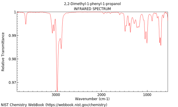 IR spectrum