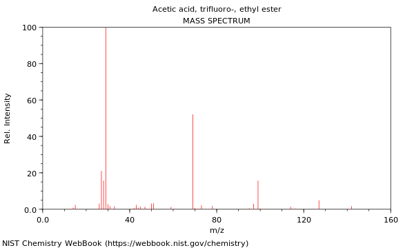 Mass spectrum