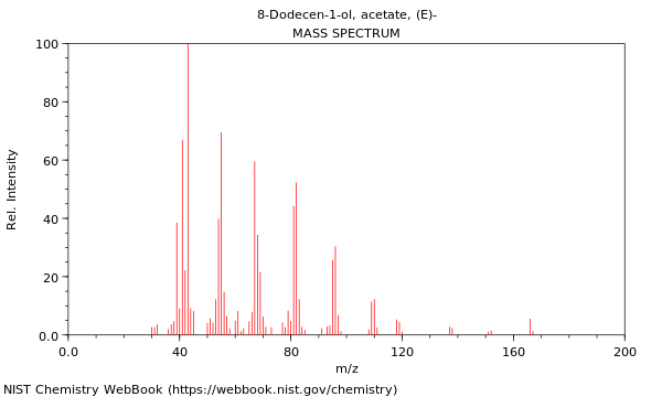 Mass spectrum