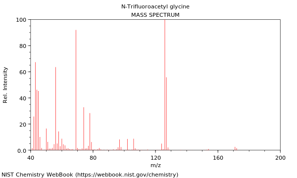 Mass spectrum