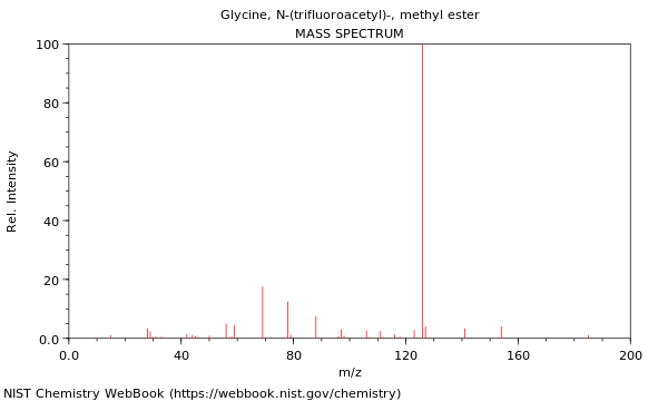 Mass spectrum