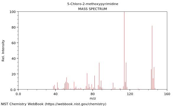 Mass spectrum