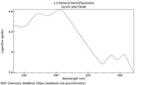 UVVis spectrum