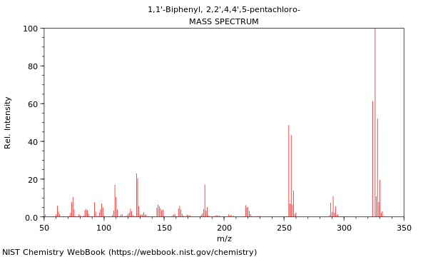 Mass spectrum