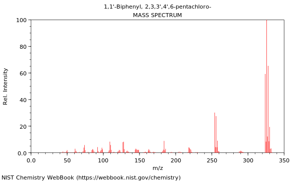 Mass spectrum