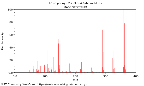 Mass spectrum