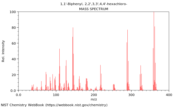 Mass spectrum