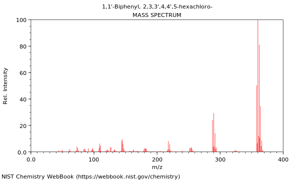 Mass spectrum