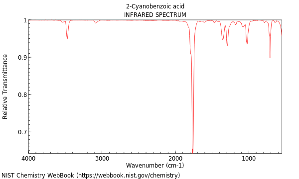 IR spectrum