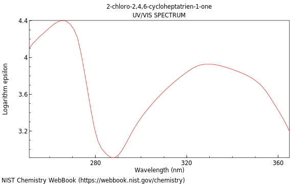 UVVis spectrum