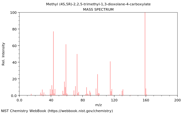 Mass spectrum