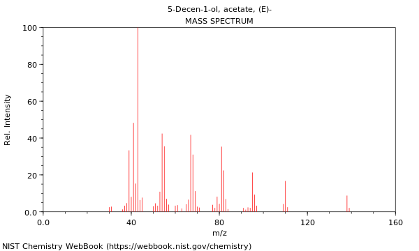 Mass spectrum