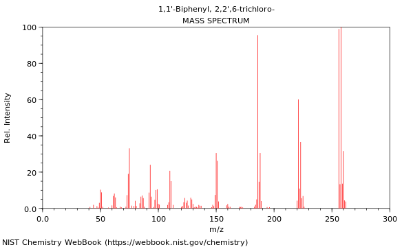 Mass spectrum