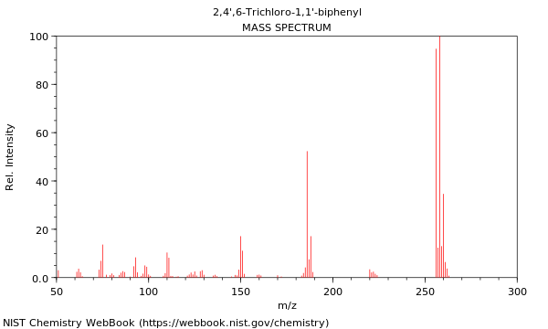 Mass spectrum