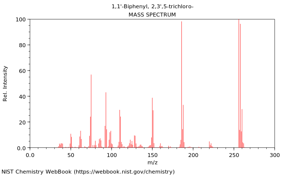 Mass spectrum