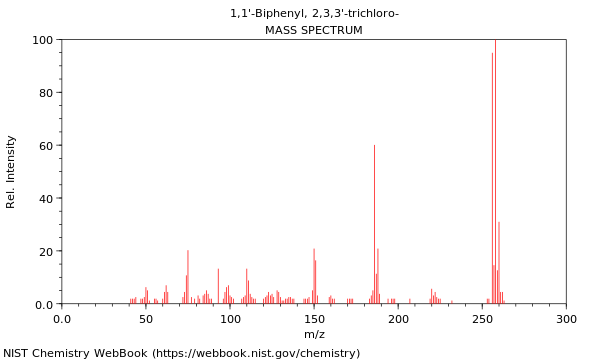 Mass spectrum