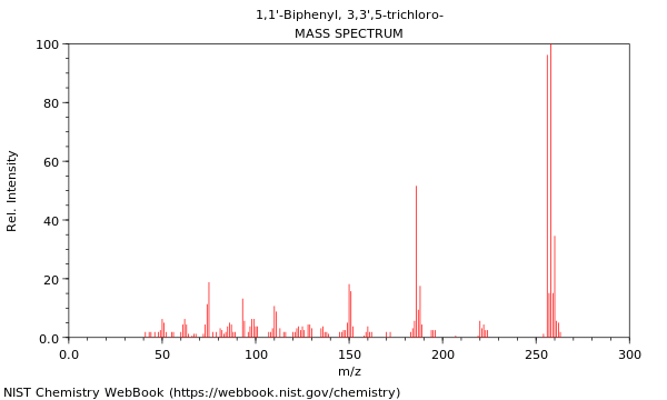 Mass spectrum