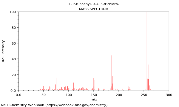 Mass spectrum