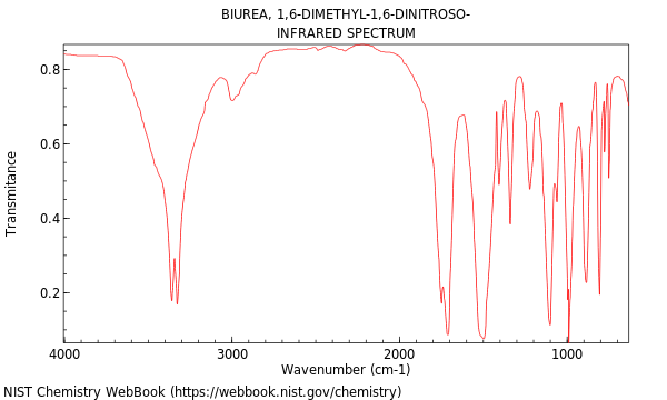 IR spectrum