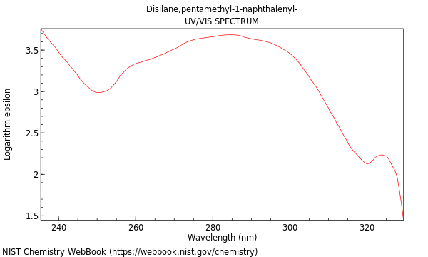 UVVis spectrum