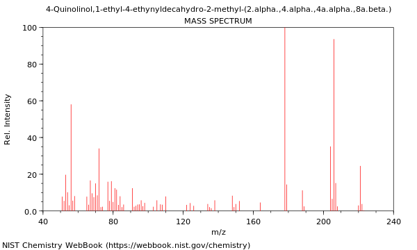 Mass spectrum
