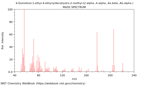 Mass spectrum