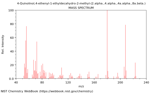 Mass spectrum