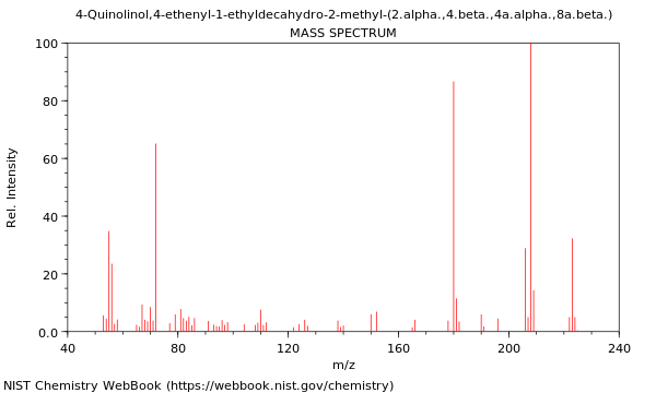 Mass spectrum