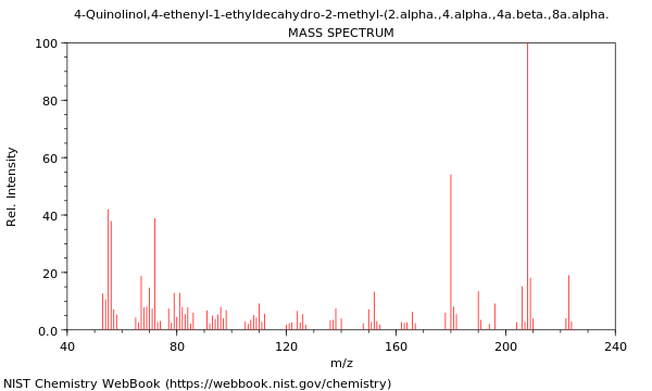 Mass spectrum